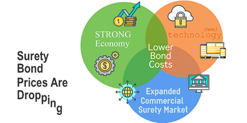 Surety Bond Prices